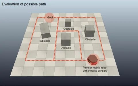 Path planning