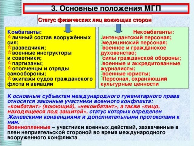 Основные положения международного. Основные положения международного