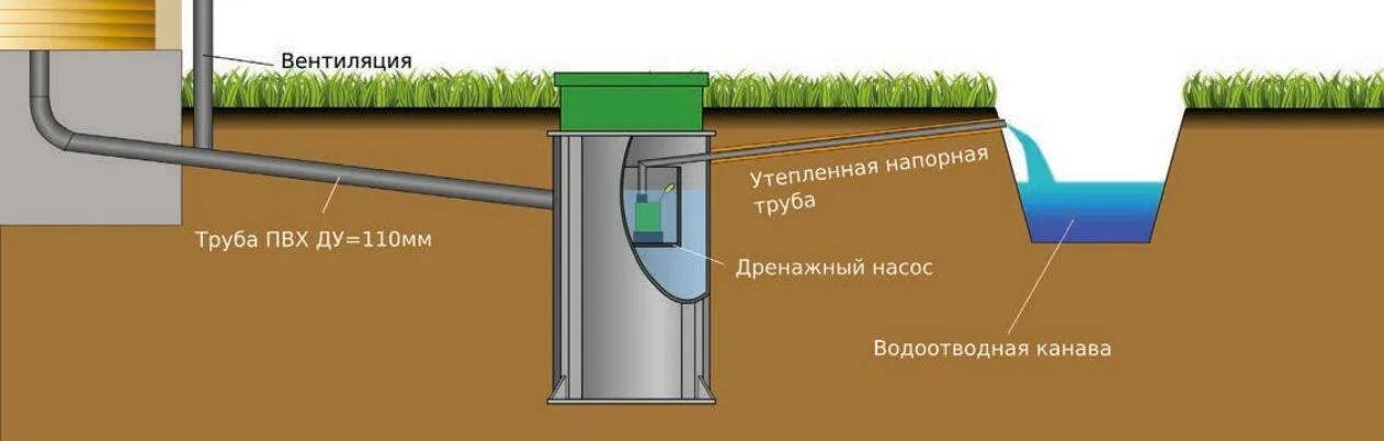 Как называется куда сливается вода