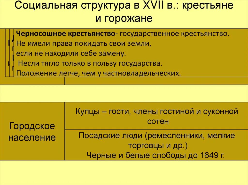 Социальная структура крестьян. Социальная структура крестьянство. Расслоение крестьянства. Социальная структура традиционного казахского общества. Крестьяне в 19 веке.