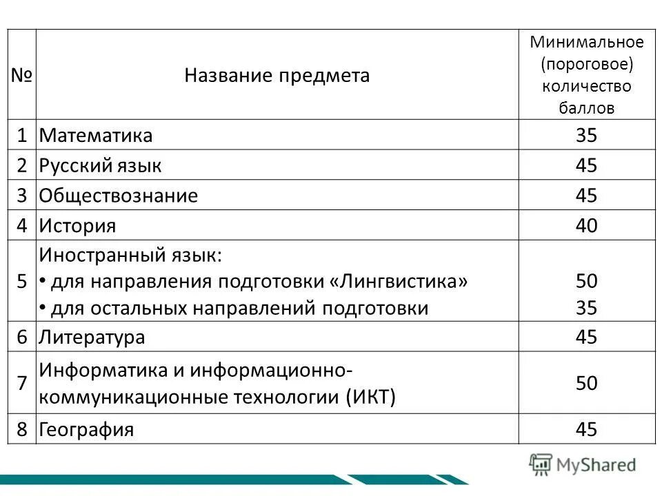 На сколько специальностей можно подавать документы