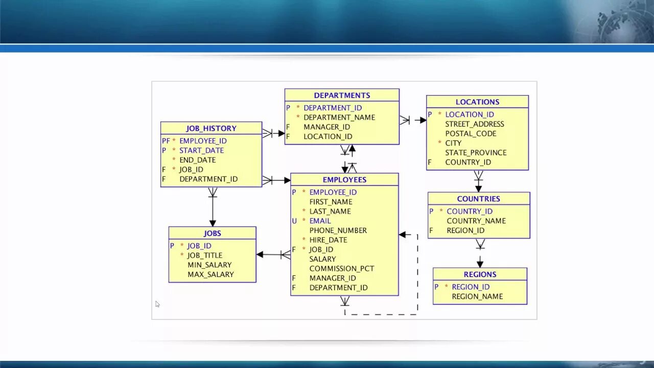 Schema oracle. Схема бд оракл. схема sql employee. hr oracle schema. oracle sql схема базы данных.
