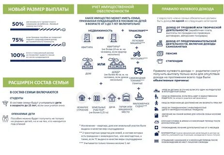 С 3 до 7 лет условия