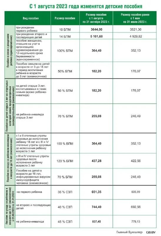 Минимальное пособие 2025. Минимальное пособие 2025