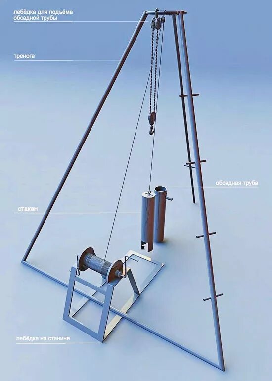Труба подъемная. Ударно-канатный способ бурения скважин. Ударно канатный метод бурения. Тренога для ударно канатного бурения. Ударно канатная установка для скважин.