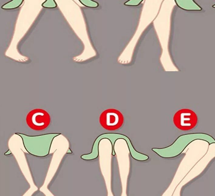 Положение ног позы. Открытые и закрытые позы при общении. Положение ног позы. Закрытые и открытые позы в психологии. Американская поза со скрещенными ногами.