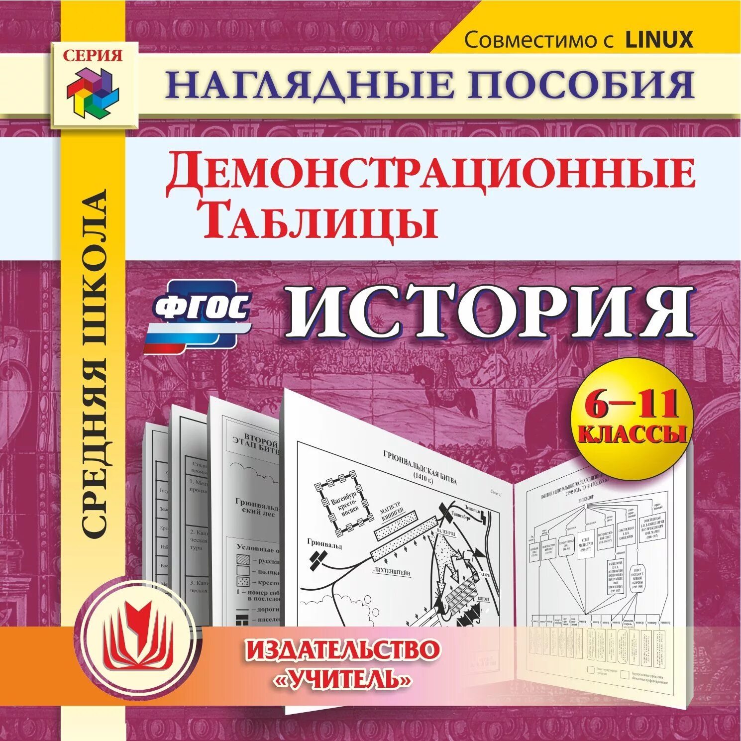 История наглядно и доступно