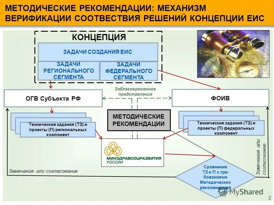 Схема работы управляющий компании. Гиис электронный бюджет. Информационная система предприятия. Разработка единой информационной системы. Разработка единой информационной системы.