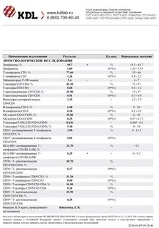Иммунограмма cd4 cd8