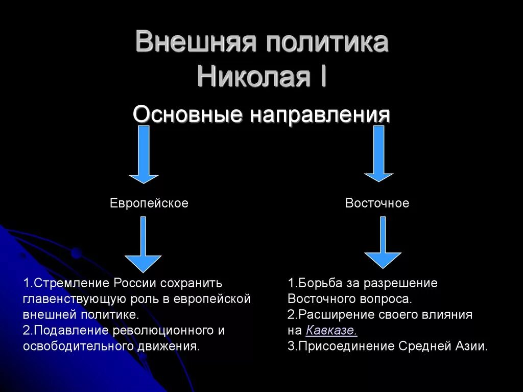 Задачи восточного направления. Задачи Западного направления внешней политики Николая 1. Внешняя политика России при Николае 1 направление задачи. Основные направления внеш политики Николая 1. Основные направления внешней политики Николая 1.