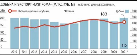 спг в кубометрах