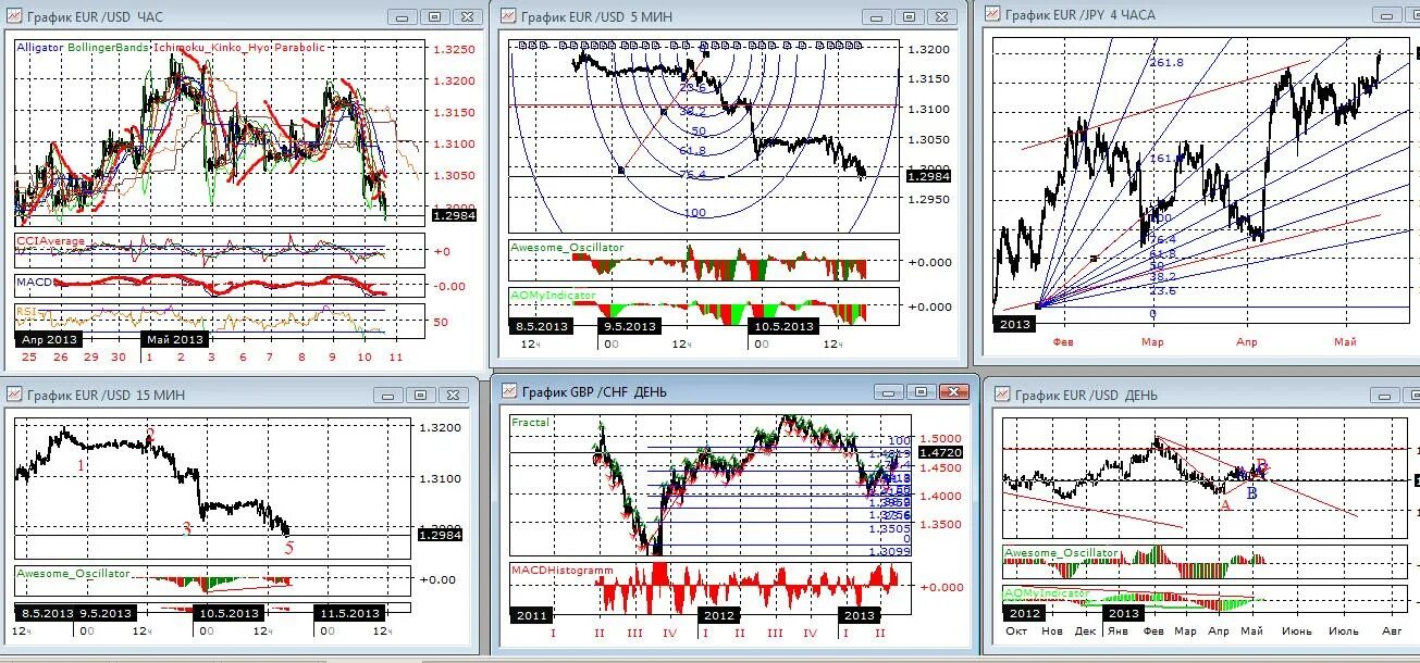 Евро график работы. Евро график работы. Евро график работы. Евро график работы. Курс доллара прогноз.