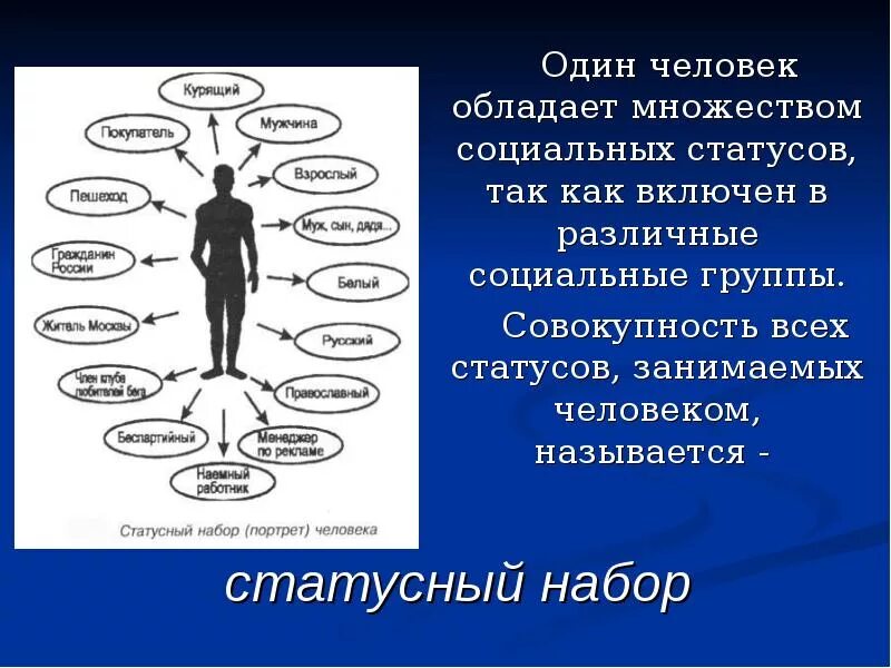 Возраст социальный статус. Статусы про людей. Статусный портрет. Социальный статус человека.