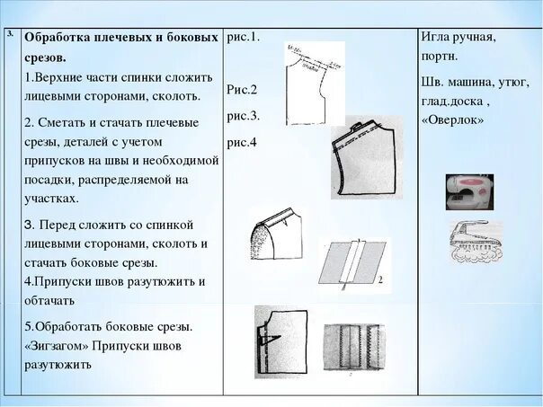 Раскроенный шов. Последовательность обработки боковых швов. Обработка плечевых и боковых срезов схемы. Технологическая карта обработки рубашки. Схема обработки плечевых срезов.