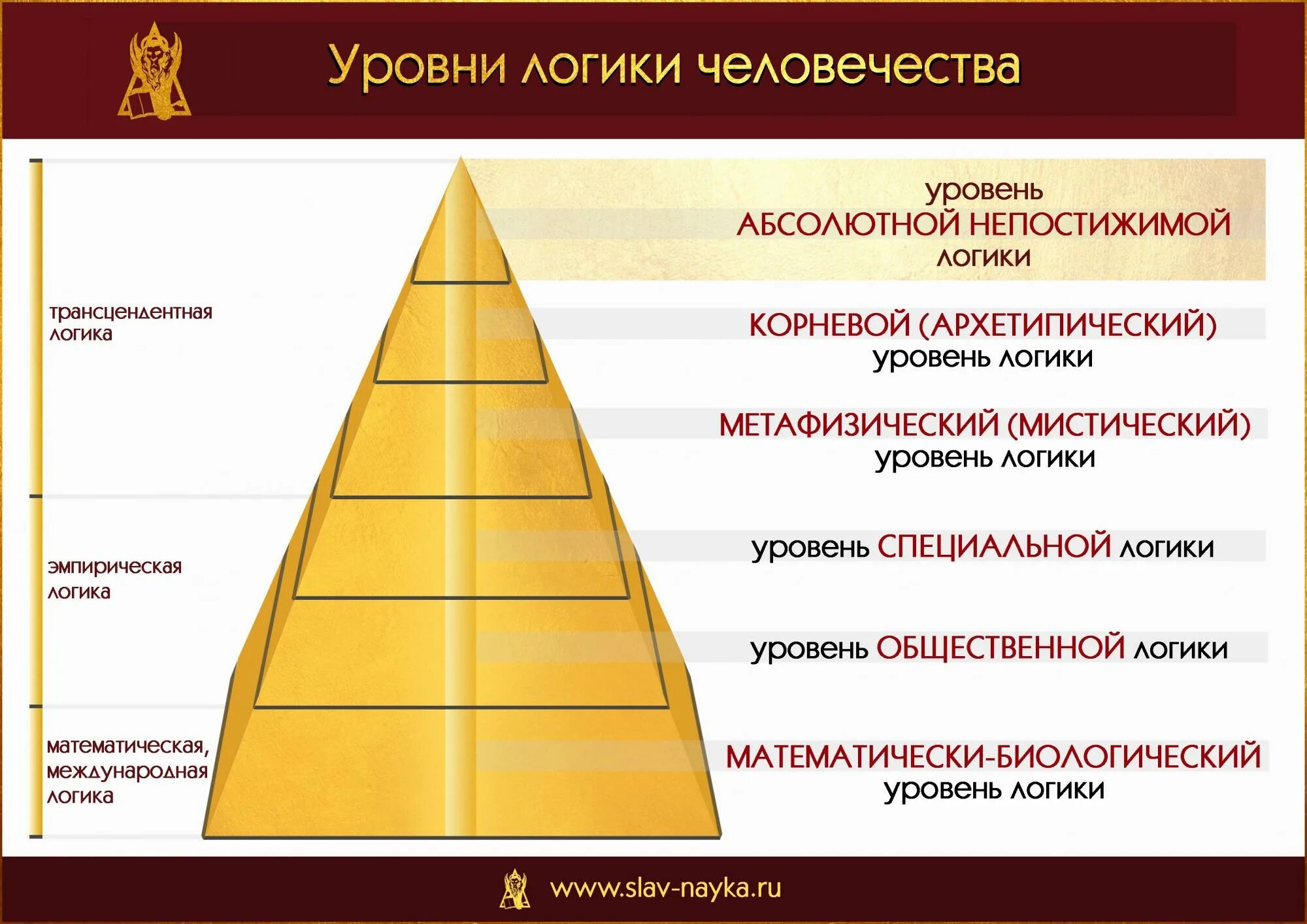 Логические уровни системы. Уровни логики. пирамида логических уровней. пирамиде логических уровней р. дилтса..