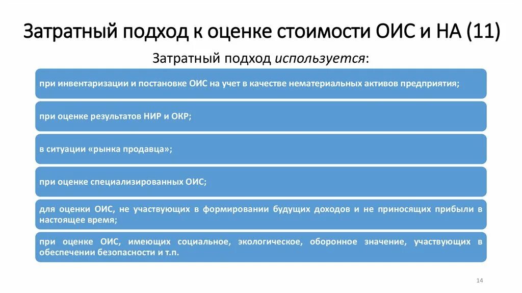 Организация оценки собственности. Объекты прав интеллектуальной собственности. Специфика объектов интеллектуальной собственности. Способы защиты объектов интеллектуальной собственности. Затратный подход оценки интеллектуальной собственности.