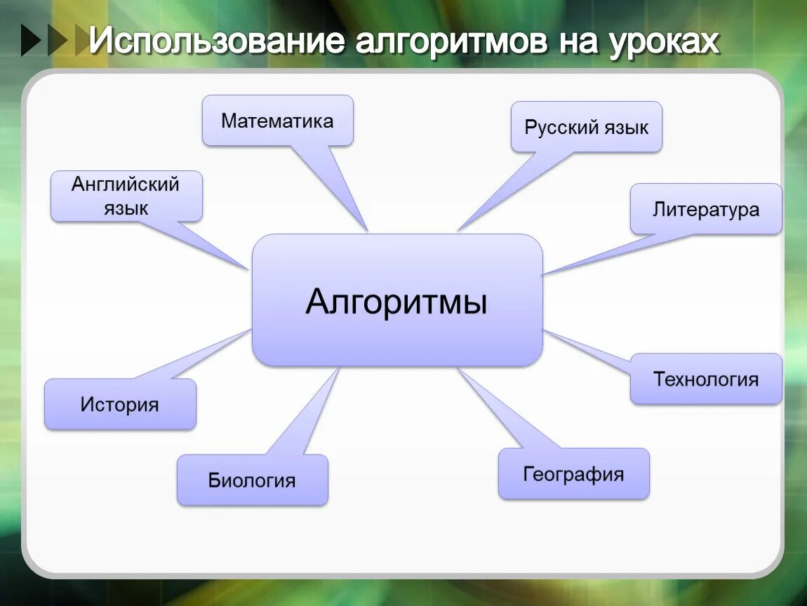 Где применяются алгоритмы. Использование алгоритмов. Где используют алгоритмы. Использовать алгоритм. Применение алгоритмов в повседневной жизни.