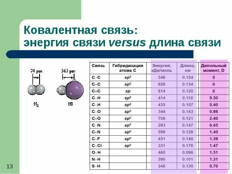 Энергия связи химия. Прочность ковалентной связи. Определите вид химической связи co. Энергия химической связи co.