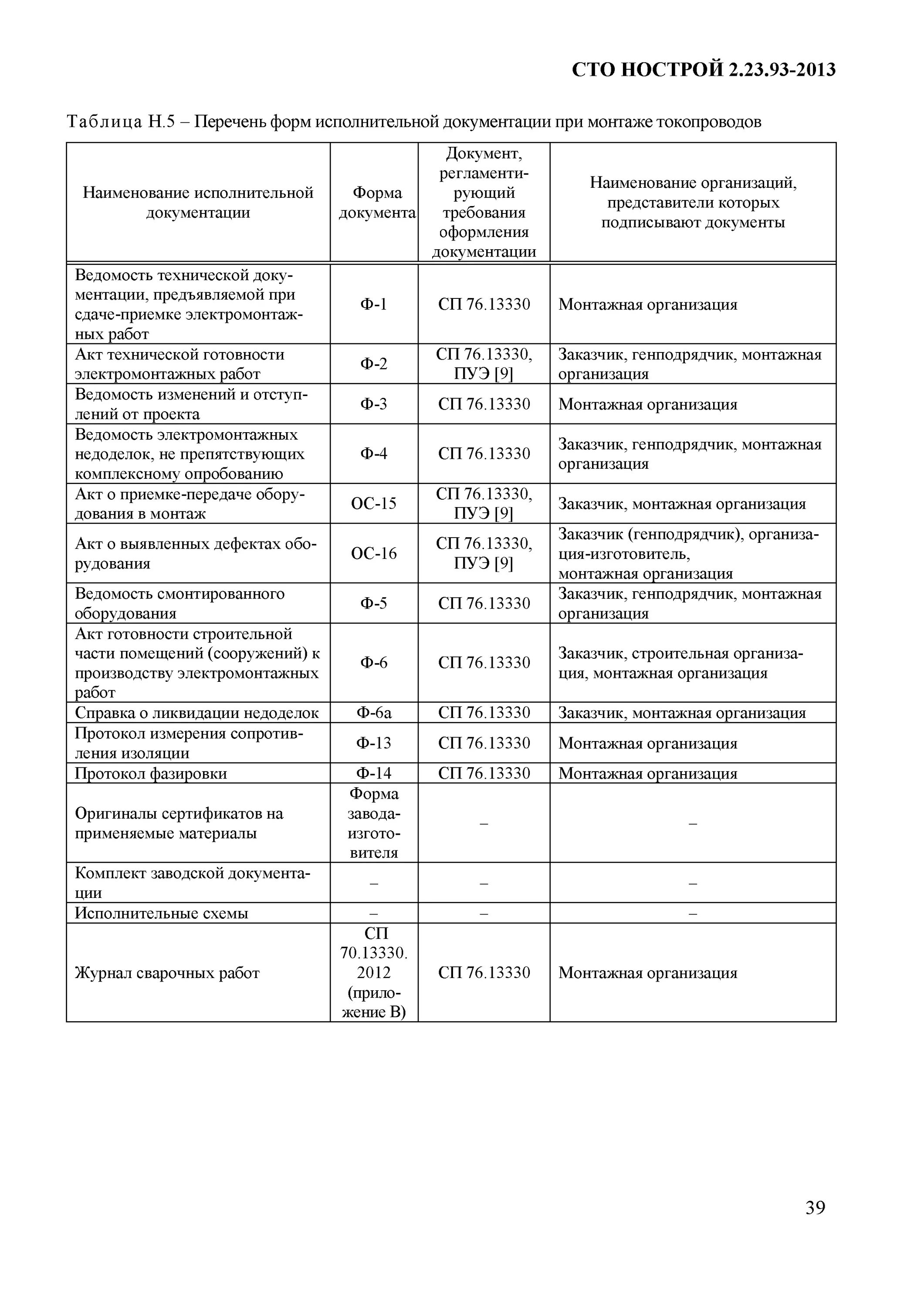 Схемы электрика для исполнительной документации. Перечень исполнительной документации по электромонтажным работам. Исполнительная схема монтажа электропроводки. Технологическая карта на кабельную линию. Исполнительная схема прокладки кабеля электроснабжения.