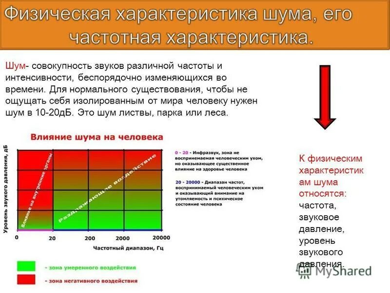 Характеристика помех. Характеристики шума. Физические параметры шума.