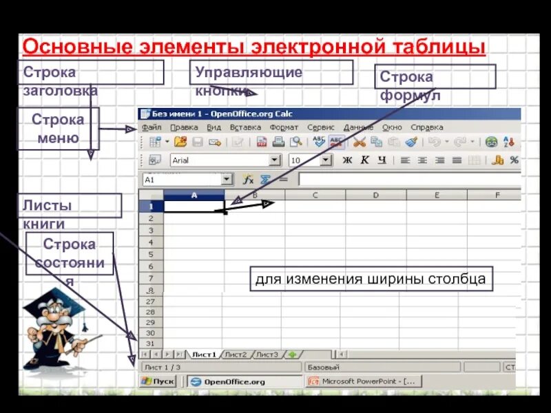 Какая формула является для электронной таблицы. Элементы электронной таблицы. Основные элементы электронной таблицы. Элементы электронной таблицы excel. Основные элементы электронной таблицы excel.