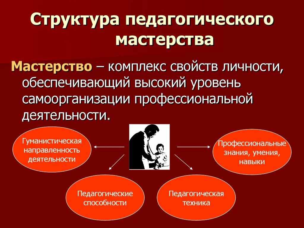 Основа педагог. Компонент структуры педагогического мастерства. Кластер "структура педагогического мастерства". Структура педагогического мастерства преподавателя. Анализ структуры педагогического мастерства схема.