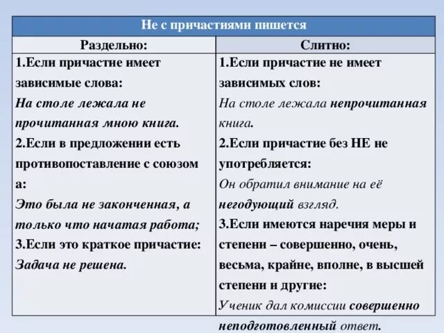 Предложения с деепричастиями и зависимыми словами. Предложение с деепричастием. Главное и зависимое предложение. Зависимые предложения примеры. Независимые предложения это.