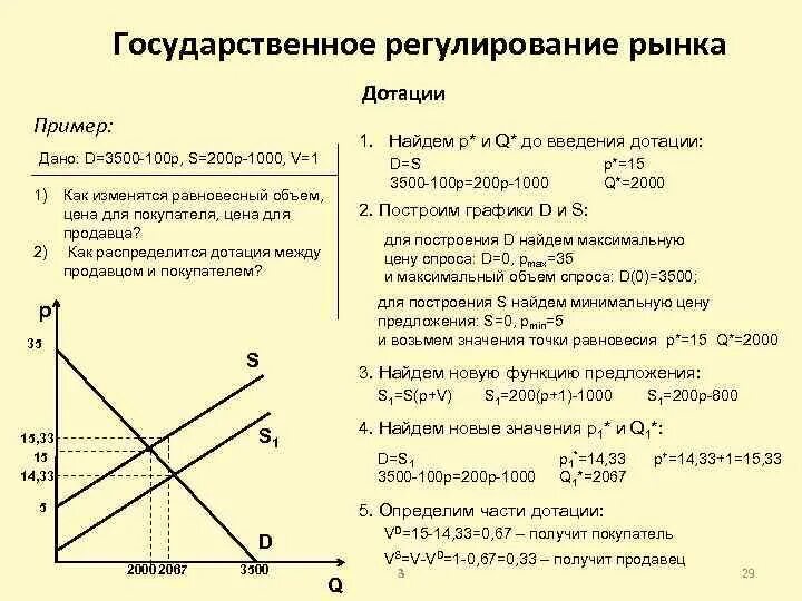 Уравнение спроса и предложения. Дотации на графике спроса и предложения. Регулирование дотации. Как составить уравнение спроса и предложения.