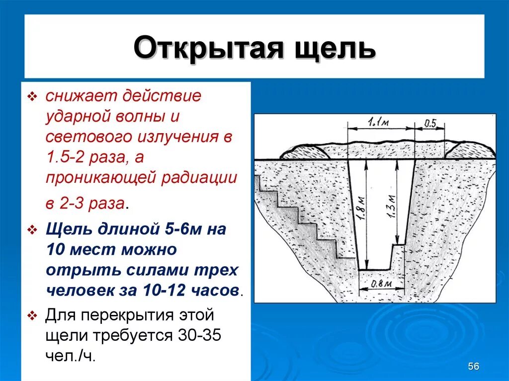 Щель укрытие. Открытые щели укрытия. Щели открытые и перекрытые. Открытая щель.