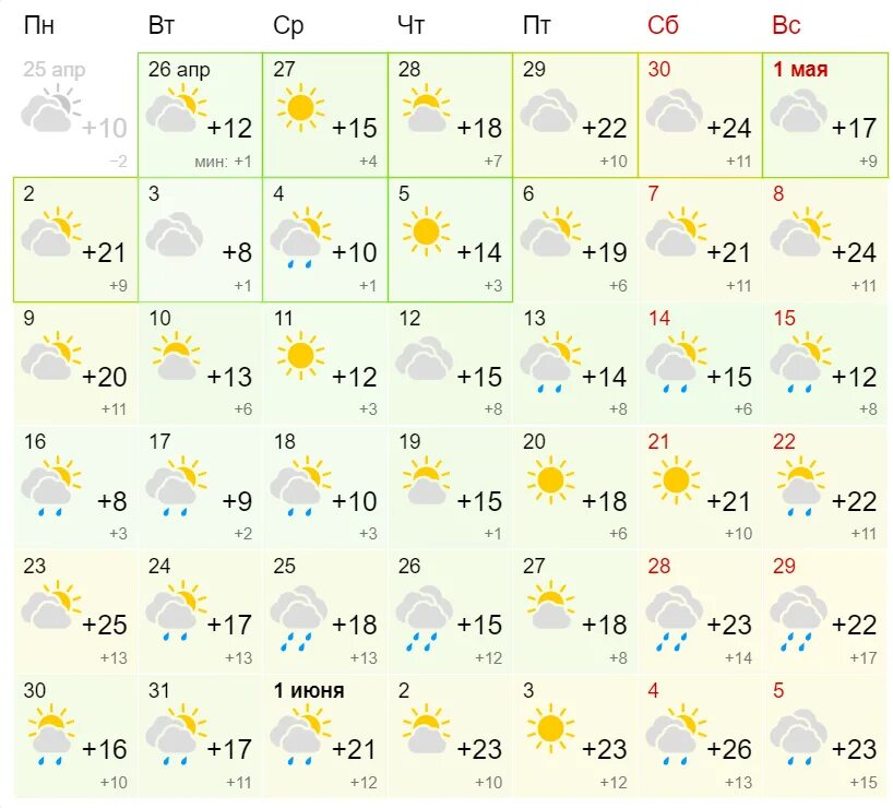 Прогноз погоды на майские праздники 2024. Астрахань майские праздники. Новосибирск в мае. Температура в мае 2022. Погода на майские праздники.