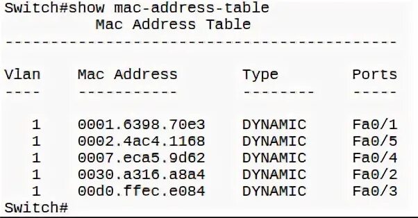 Mac таблиц