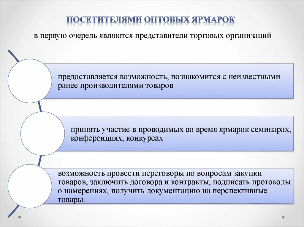 Коммерческая работа по оптовым закупкам это. Организация продажи товаров на оптовых ярмарках. Коммерческая работы по оптовым закупкам товаров презентация. Организация закупок товаров на оптовых ярмарках кратко. Вопросы организации закупок