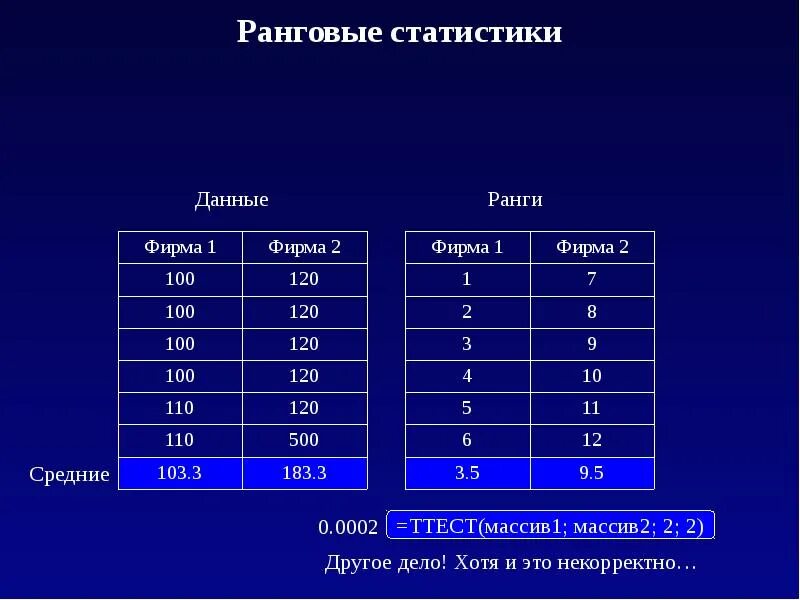 Ранг в статистике это. Ранговые данные пример. Ранг это Биостатистика. Ранговый вид статистических данных. Качественные статистические данные