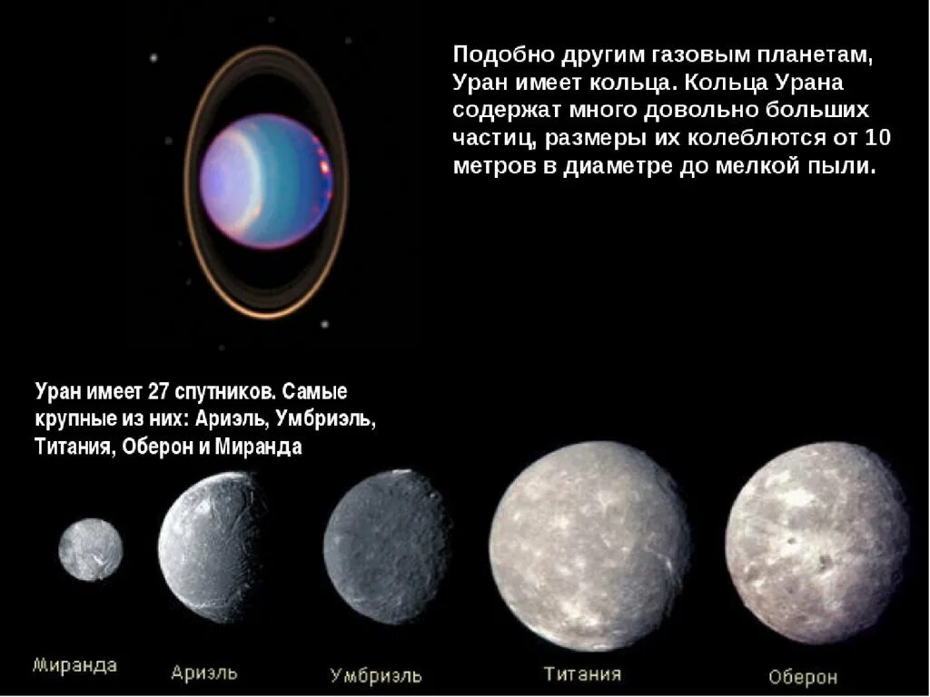 Каким будет вес предмета на уране. Спутники планет Уран. Кольца и спутники урана. Уран Планета кольца и спутники. Крупнейшие спутники урана.