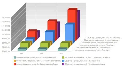 Размер диаграммы