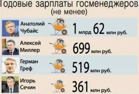 Сколько зарабатывает за 1 минуту