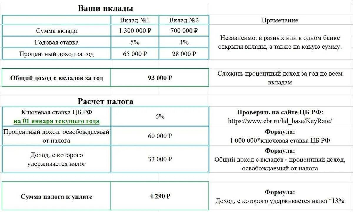 Налогообложение вкладов. Налогообложение банковских депозитов. Налог с вкладов физических лиц. Налог на депозиты с 2021 для физических лиц. Налог на прибыль уплата за 2023 год