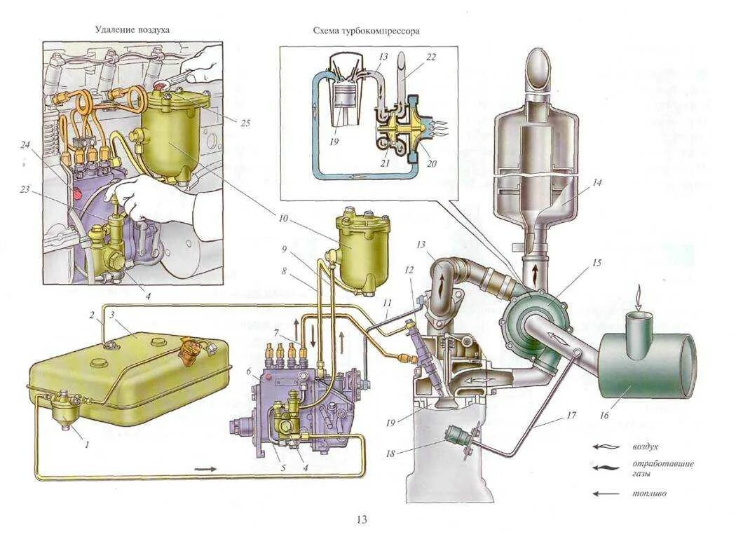 Система питания двигателя трактора т150. Урал 4320 двигатель система питания. Система питания двигателя воздухом Урал 4320. Топливная система дизельного двигателя т 150. Устройство системы питания дизельного