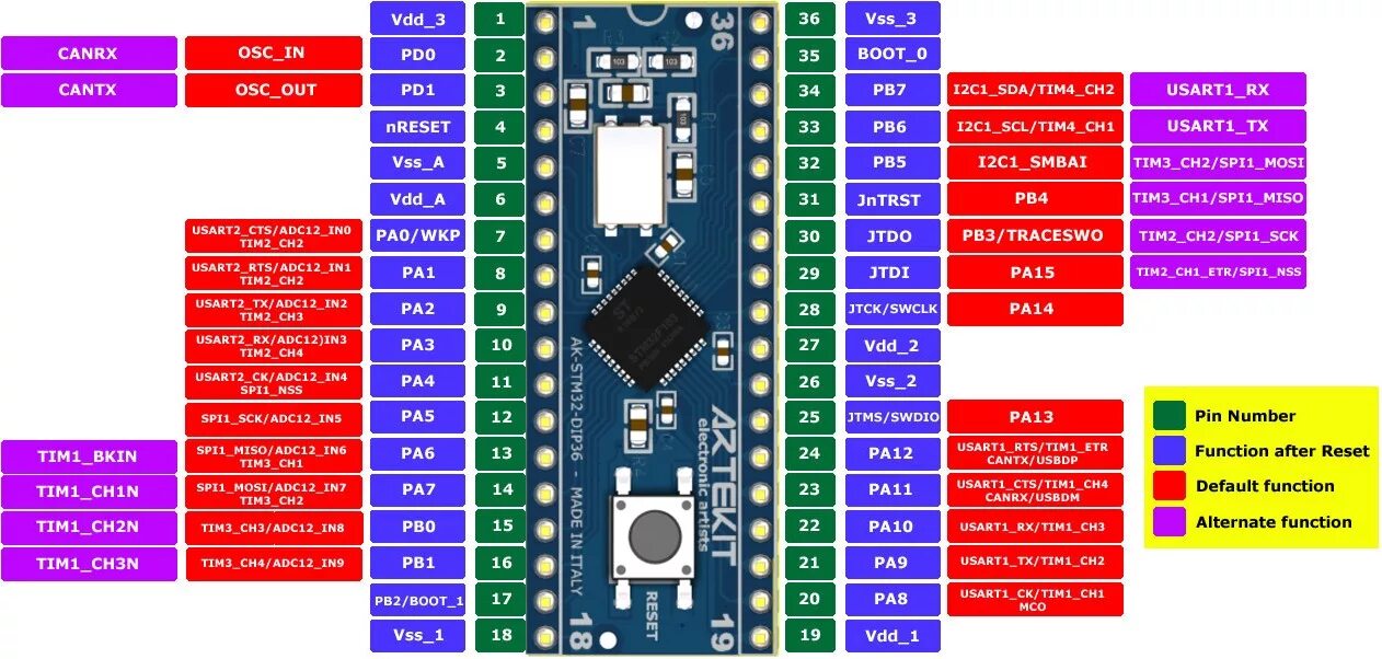 Stm32f103c8t6 распиновка. Stm32f103 pinout. stm32f401ret6 nucleo-64. stm32f103 datasheet. stm32f103c8 распиновка.