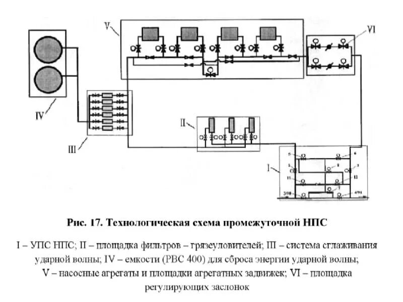 Технологическая схема резервуарного парка нефтебазы. Технологическая схема резервуарного парка. Технологическая схема промежуточной нефтеперекачивающей станции. Технологическая схема НПС магистрального нефтепровода.