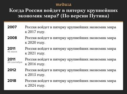 Сколько до 4 июня 2024 года