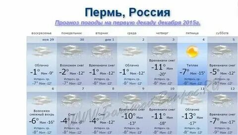 Погода в перми на месяц ноябрь