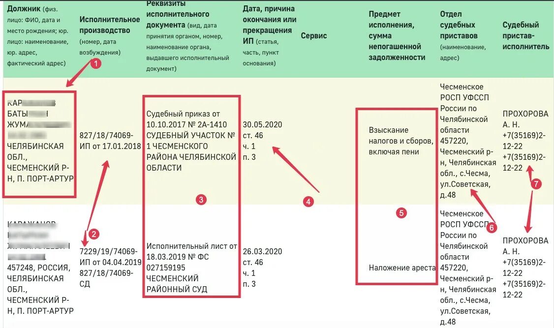 Сводное исполнительное производство что это