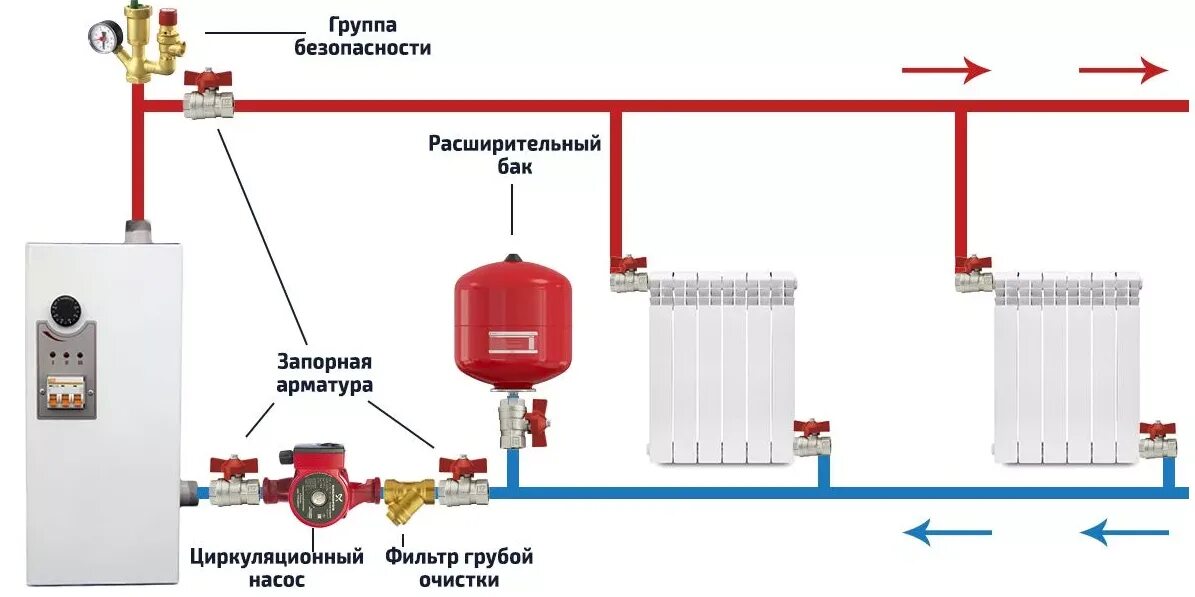 Как создать давление в закрытой системе отопления. Схема подключения электрического котла отопления. схема соединения котла отопления. схема подключения расширительного бака в системе отопления. расширительный бак на котельной схема подключения.