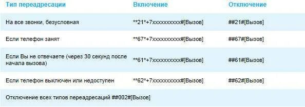 Команды вызова и возврата. Ростелеком переадресация звонков с мобильного. Понятие безусловный рефлекс. Переадресация на стационарном телефоне. Переадресация мегафон.
