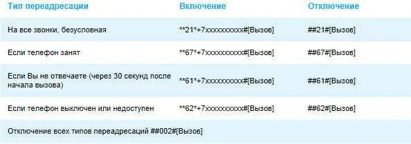 Отключить ли домашний телефон. ПЕРЕАДРЕСАЦИЯ Ростелеком. ПЕРЕАДРЕСАЦИЯ Ростелеком с мобильного. ПЕРЕАДРЕСАЦИЯ С городского на мобильный Ростелеком. Ростелеком ПЕРЕАДРЕСАЦИЯ звонков.