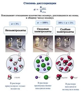 Теория электролитической реакции