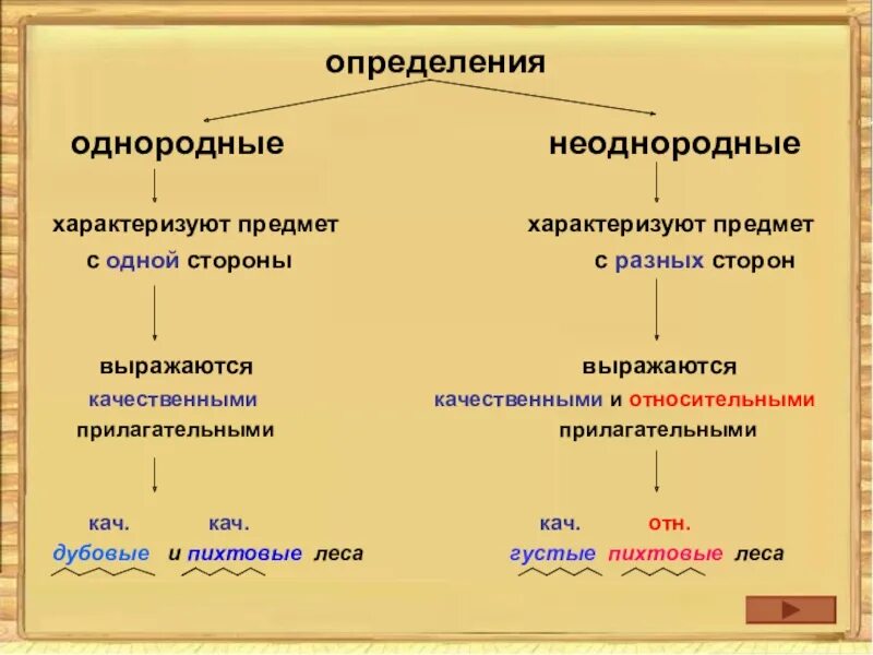 Эпитеты как однородные определения. Как понять однородные и неоднородные определения 8 класс. Схемы однородных и неоднородных определений. Как понять что определения однородные. Опорная схема однородные и неоднородные определения.