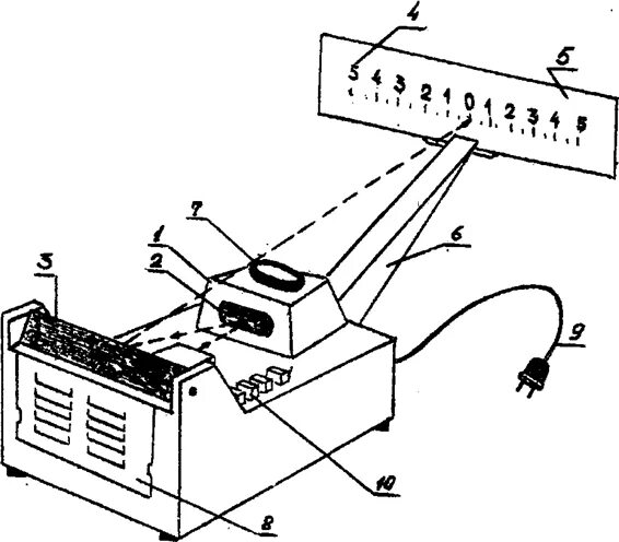 лабораторная работа электроизмерительные приборы