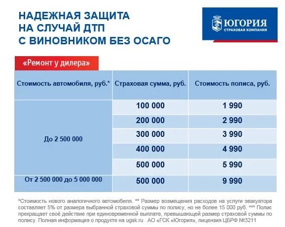 Форум дтп выплаты